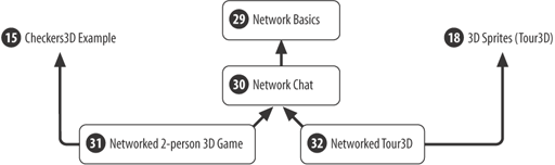 Network programming chapters