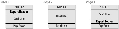 Report headers and footers versus page headers and footers