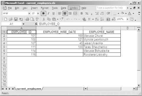 An HTML table converted by Microsoft Excel into a spreadsheet