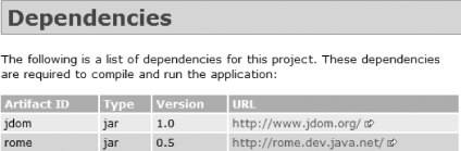 Dependencies report for the qotd/core project