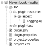 Logifier plug-in's file structure showing the Logging.aj plug-in resource