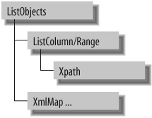 Getting an XML map from a list column or range