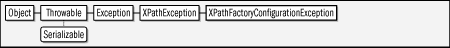 javax.xml.xpath.XPathFactoryConfigurationException