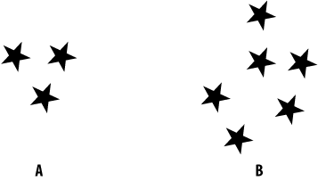 The set of stars on the left can be subitized; the one on the right cannot