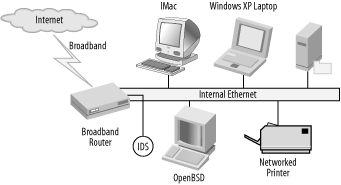A home network