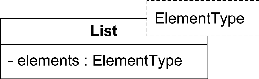 A templated List class