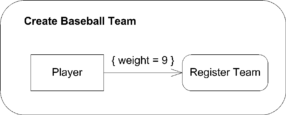 Activity diagram with edge weights