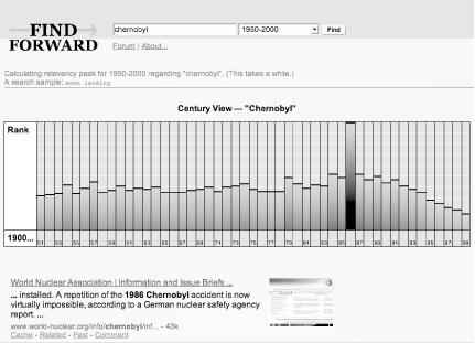 The Centuryshare Calculator clearly shows something important happened at Chernobyl in 1986