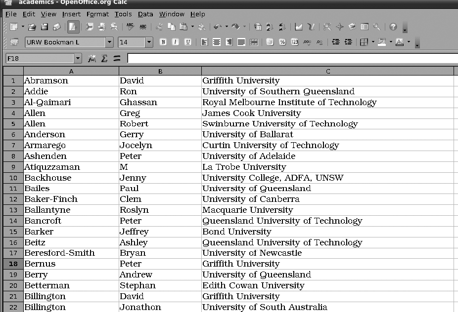 List of Australian academics stored in a spreadsheet file