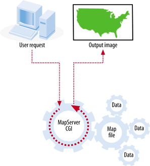 Main MapServer application components