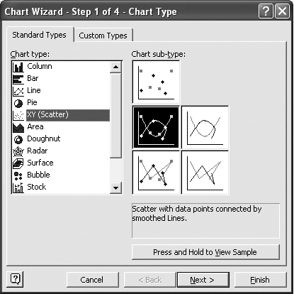Chart Wizard: Step 1