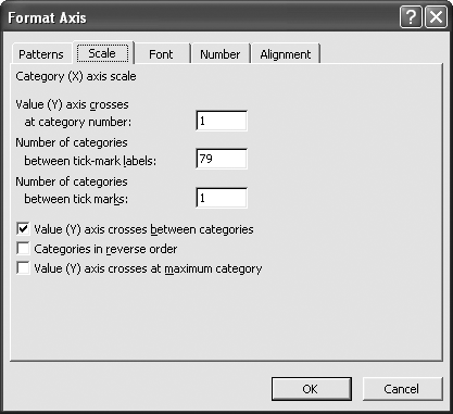 Format Axis dialog box