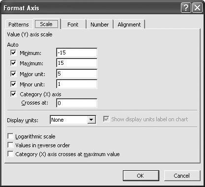 Format Axis dialog box with different scale controls