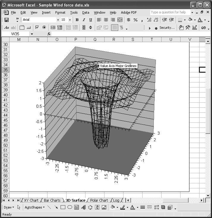 Wireframe 3-D Surface chart of sample analytic function
