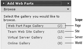Installing web parts in different galleries controls their scope