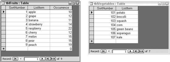 Two tables used to populate the list controls
