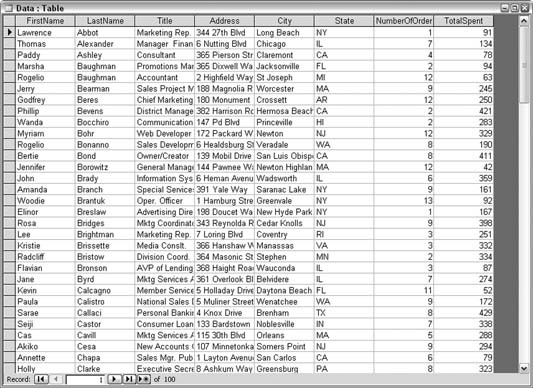 Eight columns of data in a table