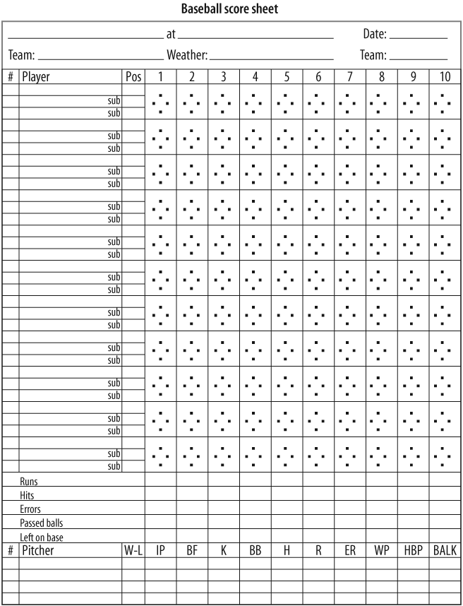 A sample score sheet