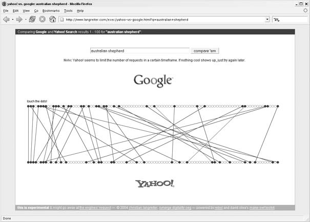 Mapping the differences between Yahoo! and Google results