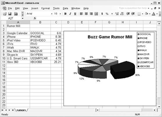 Buzz Game Rumor Mill market pie chart in Microsoft Excel
