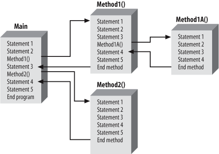 Branching schematic