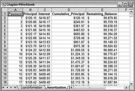 Result data that changes when you make changes to the inputs on the LoanInformation worksheet