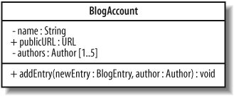 As well as passing the new blog entry that is to be added, by adding another parameter, we can also indicate which author wrote the entry