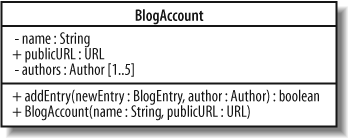 The BlogAccount(..) constructor must always return an instance of BlogAccount, so there is no need to explicitly show a return type