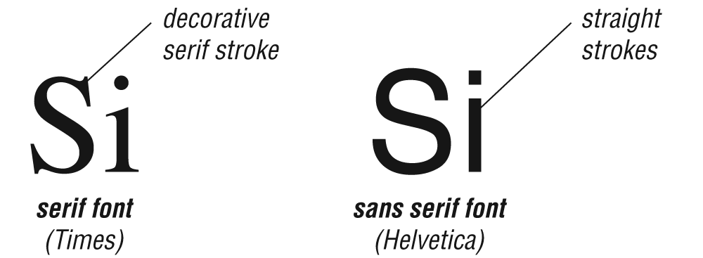 Serif and sans-serif font characters