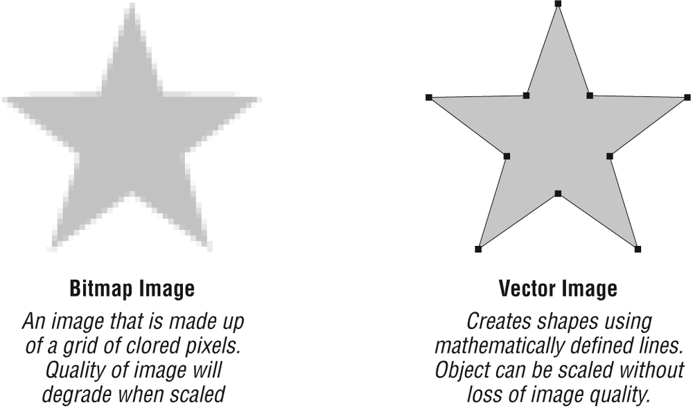Bitmapped versus vector graphics