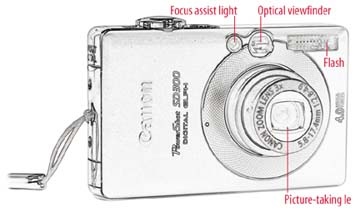 The front of a compact camera