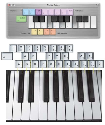 Top: The light gray lettering on the Musical Keyboard “keys” give you some indication as to what notes you’ll hear when you press the keys on your Mac keyboard. Bottom: Here’s a more familiar depiction of what notes you’ll hear when you press the keys on the top two letter-key rows. The Tab key simulates a piano’s sustain pedal—when it’s pressed, notes continue to ring even after you release the keys. The number keys manipulate virtual pitch-bend and mod wheels.