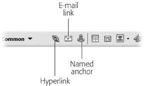 The Common tab of the Insert bar includes three link-related objects: the Hyperlink for adding text links, the Email link for adding links for email addresses, and the Named anchor for adding links within a page.