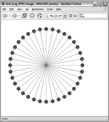 A circle built with graphics objects