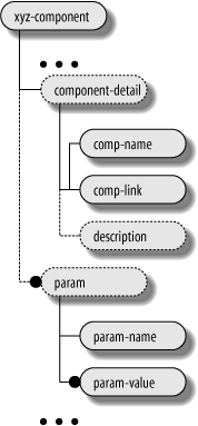 XML structure diagram