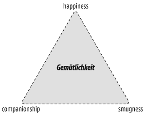 Word spectrum for the German word GemÃ¶tlichkeit