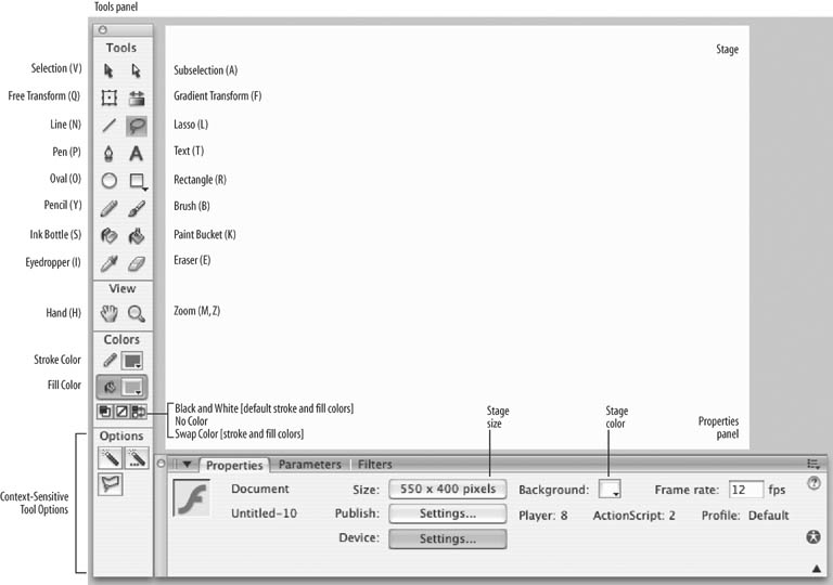 The Flash interface, showing the Tools panel, Stage, and Properties panel