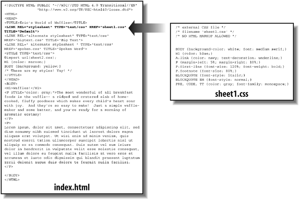 A representation of how external style sheets are applied to documents