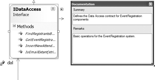 XML comments displayed in the Documentation window