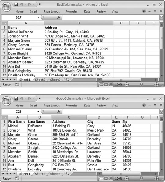Top: If you enter the first and last names together in one column, Excel can sort only by the first names. And if you clump the addresses and Zip codes together, you give Excel no way to count how many people live in a certain town or neighborhood because Excel canât extract the Zip codes.Bottom: The benefit of a six-column table is significant: it lets you sort (reorganize) your list according to peopleâs last names or where they live. It also allows you to filter out individual bits of information when you start using functions later in this book.