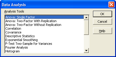 The Data Analysis dialog box presents a list of tools.