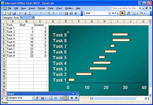 With the Floating Bars chart type on the Custom Types tab, you can create a simple Gannt chart.