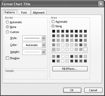 Customizing Chart Labels and Numbers