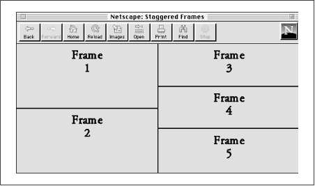 Staggered frame layouts using nested <frameset> tags