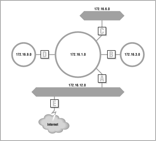 Routing and subnets