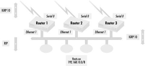 Sending but not accepting routing protocol updates
