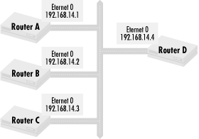 Preferring routes from a particular router