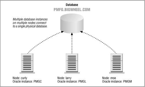 Parallel server architecture