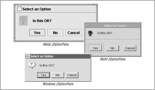 JOptionPanes (showing internal confirm dialogs) in the three look-and-feels
