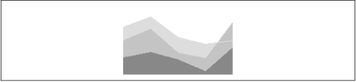 A simple area graph using polygons drawn by the example script